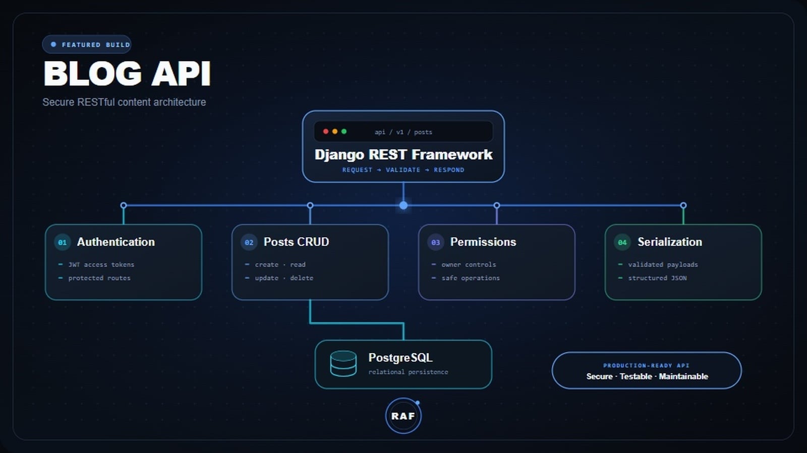 blog_api