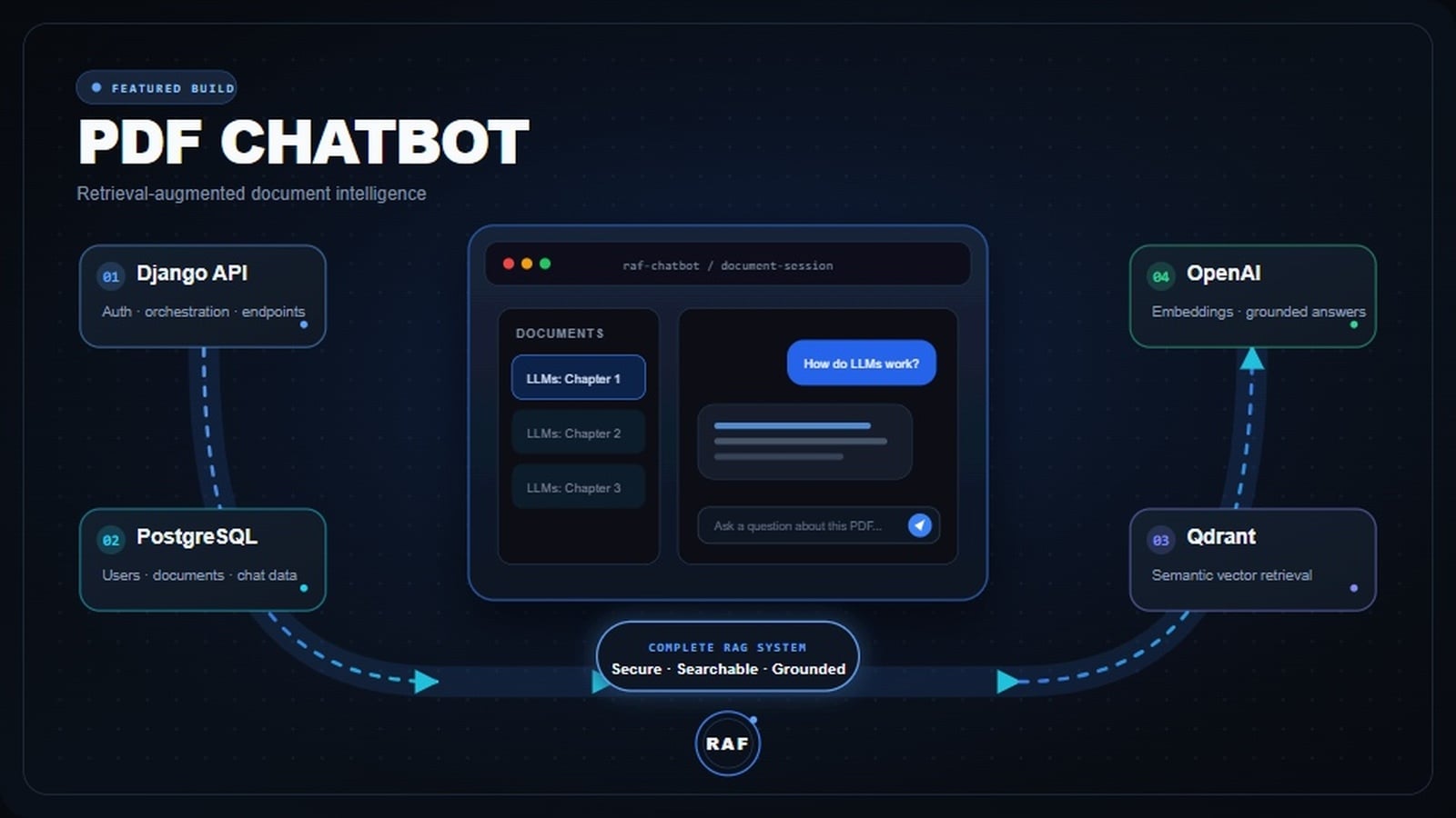 pdf_chatbot